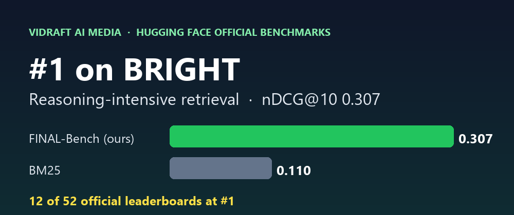 VIDRAFT Takes #1 on BRIGHT, the New Reasoning-Retrieval Leaderboard on Hugging Face